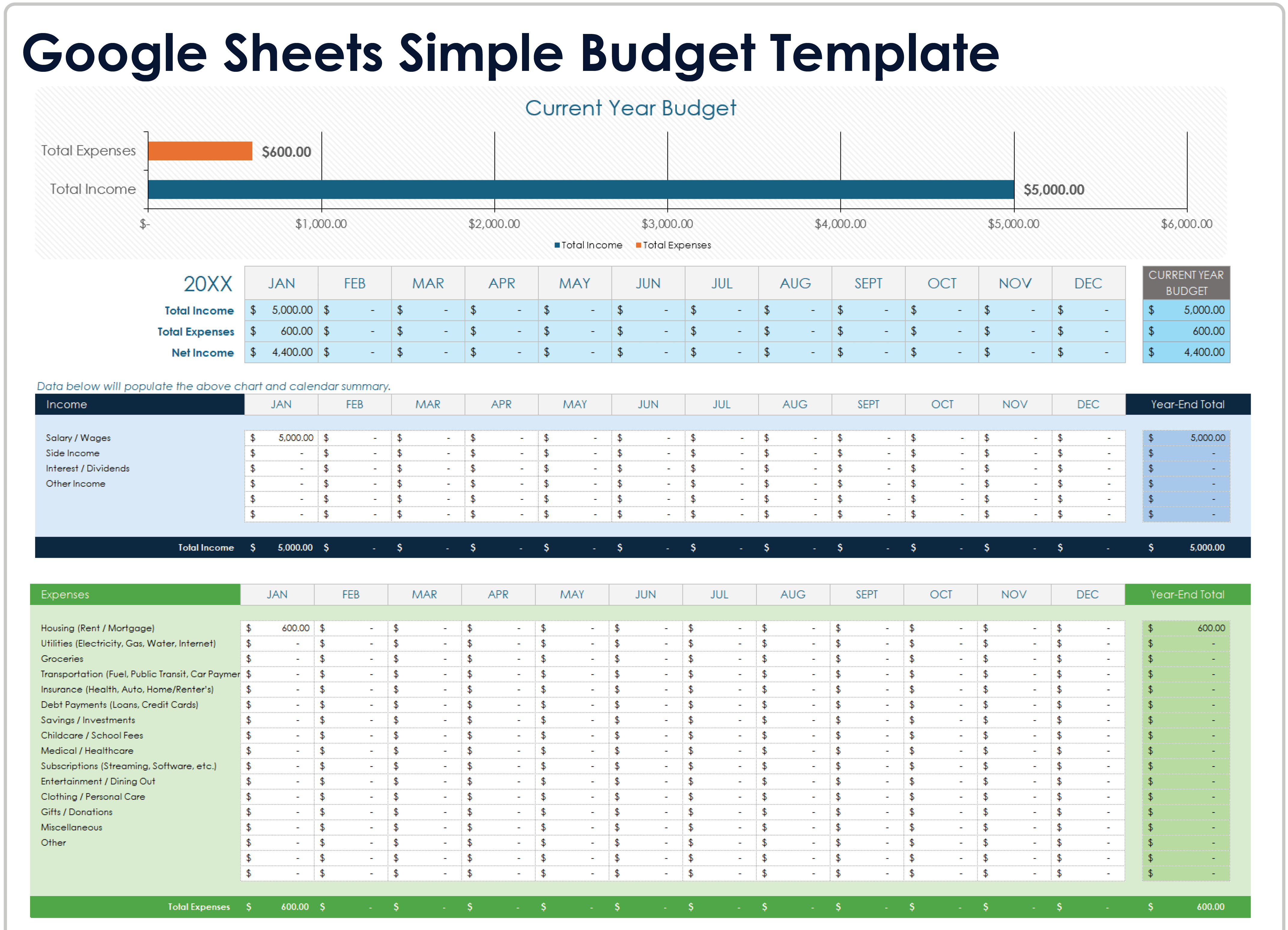 Freelance budget spreadsheet example