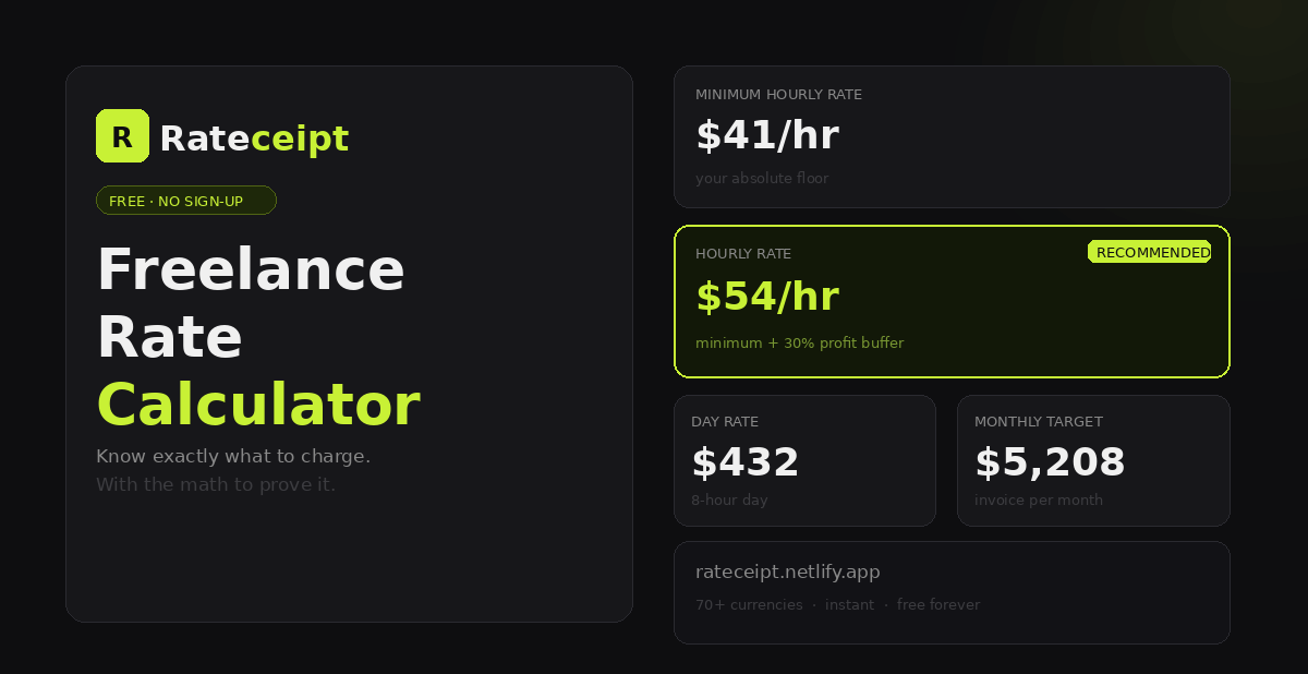 Freelance rate calculation worksheet