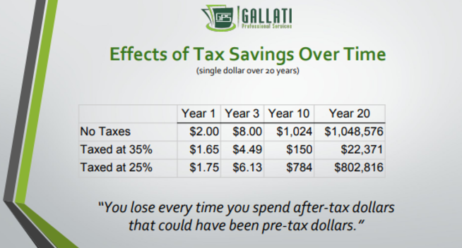 Tax savings strategies for freelancers